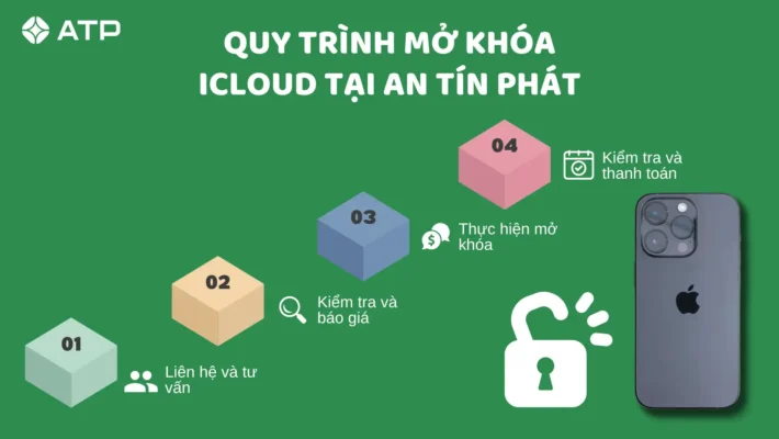 an-tin-phat-mo-khoa-icloud